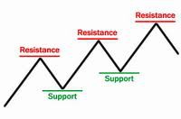 Support a resistencia